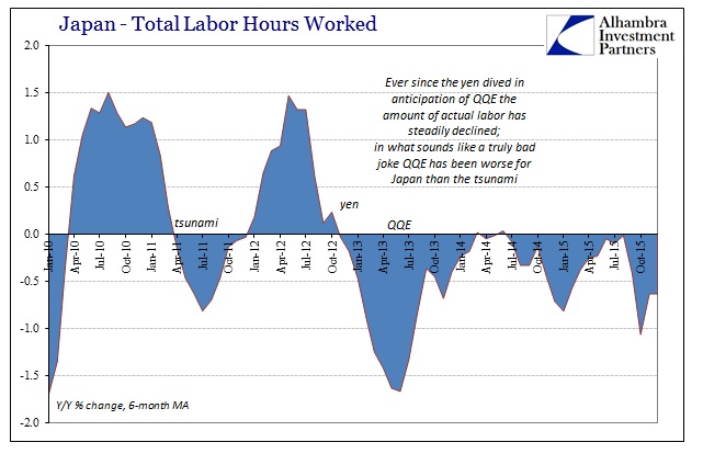 Japan Total Labor Hours Worked