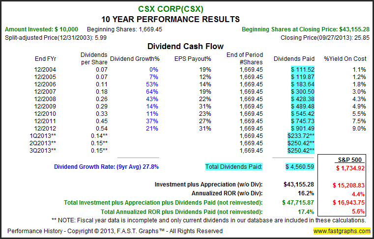 CSX