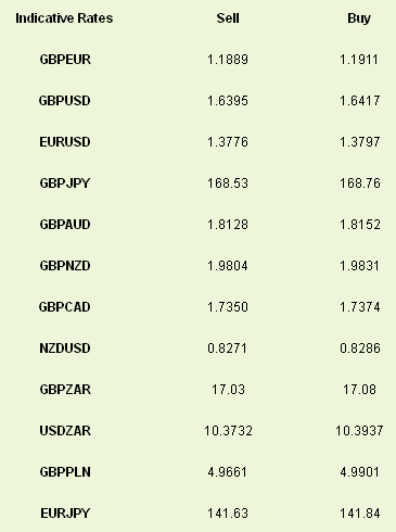 Indicative Rates