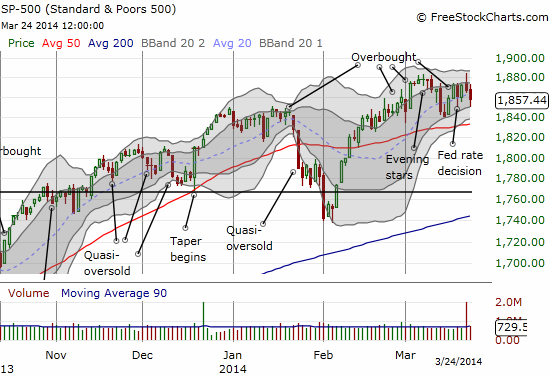 S&P500