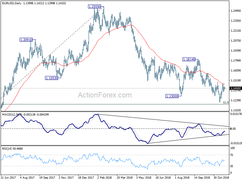 EUR/USD