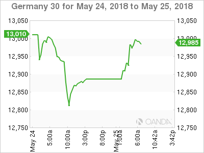 Germany 30 Chart for May 24-25, 2018