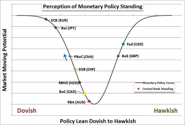 Monetary Policy Perception