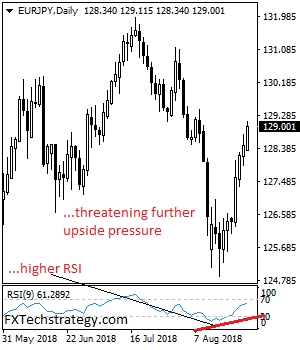 eurjpy