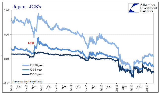 Japan JGBs Longer