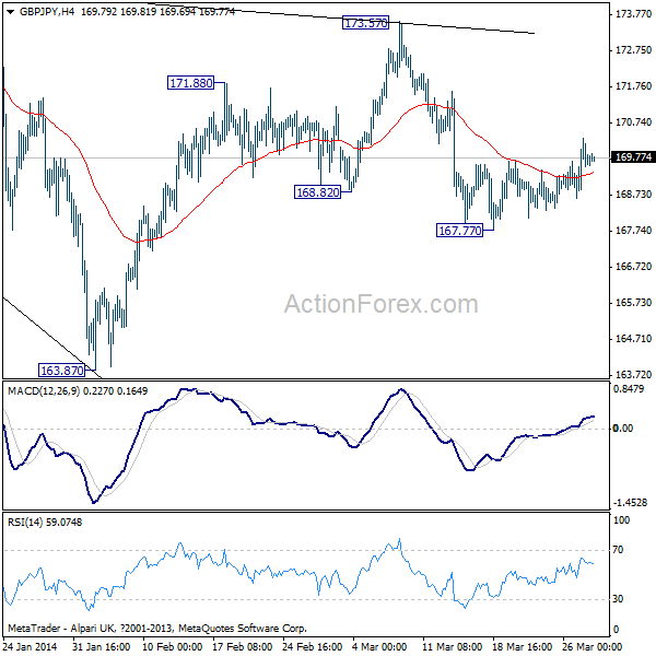 GBP/JPY H4