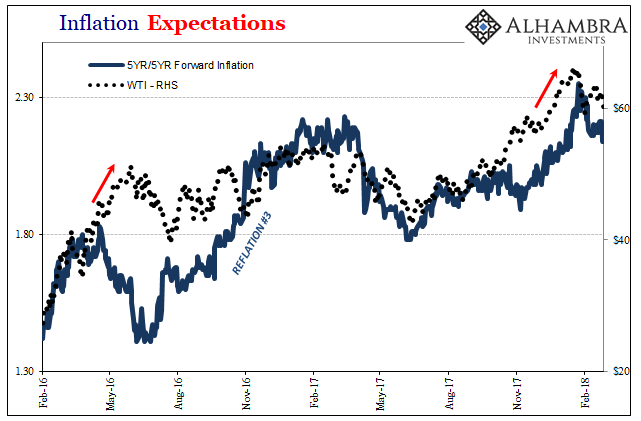 Inflation Expectations Chart #2