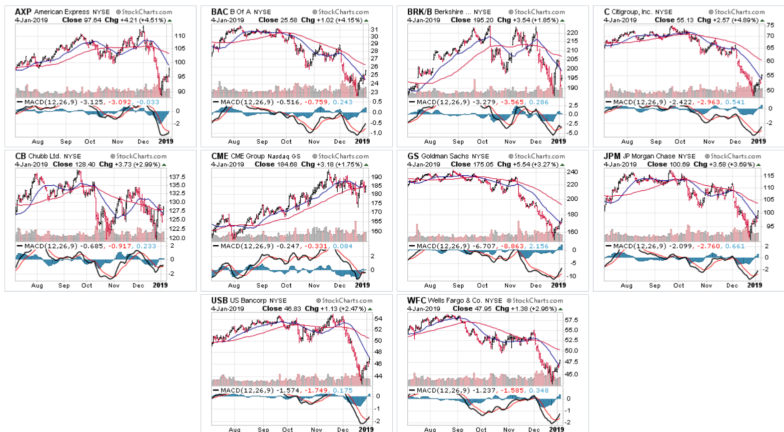 Stocks Chart