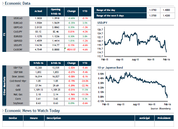 FX Daily Update