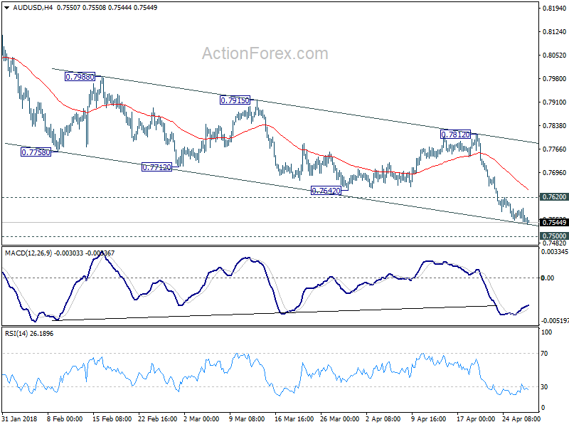 AUD/USD 4 Hour Chart