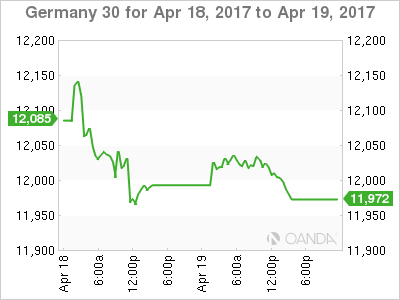 Germany 30 Apr 18 - 19 Chart