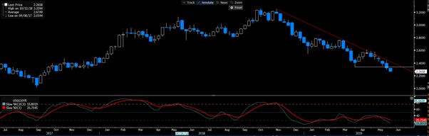 US10yr Treasury Closing