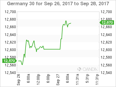 Germany 30 Chart For Sep 26  - 28, 2017