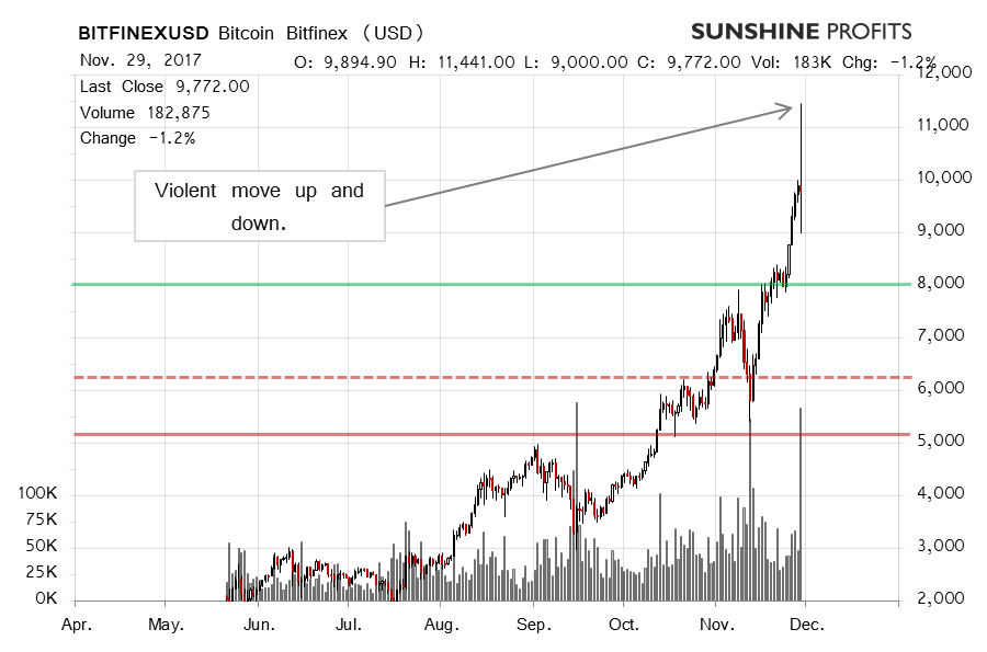 BITFINEX/USD