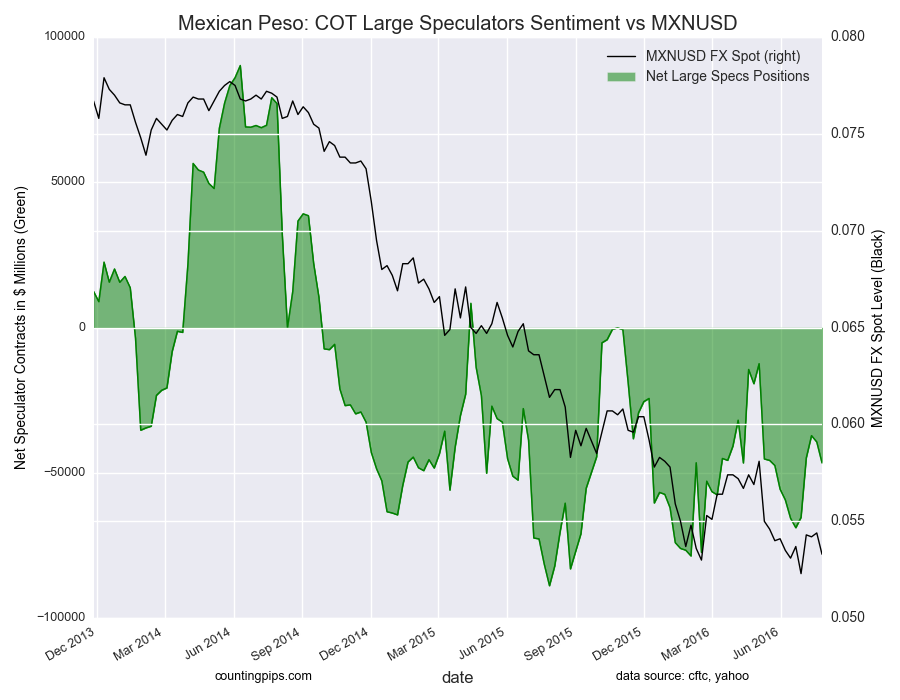 Mexican Peso Chart