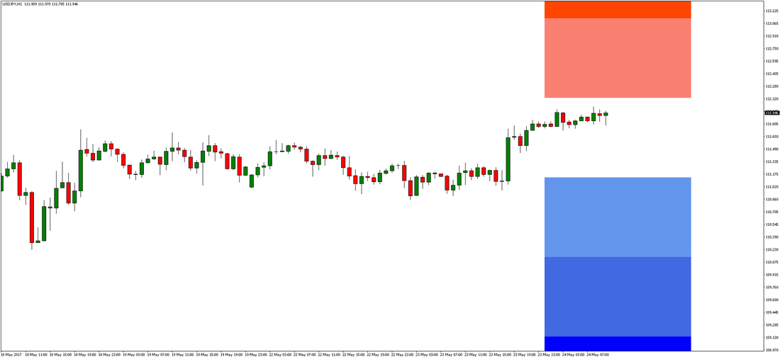 USD/JPY Chart