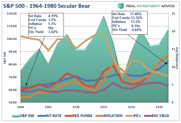 Are We In A Secular Bull Market? | Investing.com