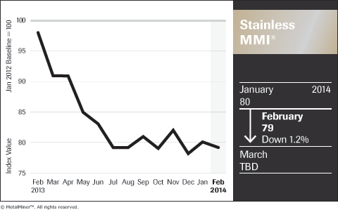 Chart 1