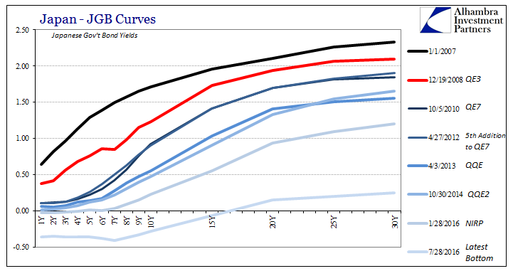 Japan- JGB Curves