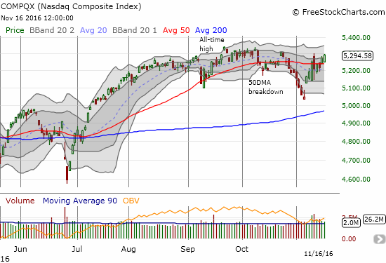NASDAQ (QQQ) Chart