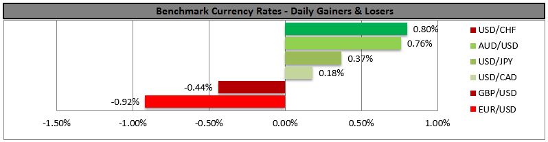 Currency Daily Gainers And Losers