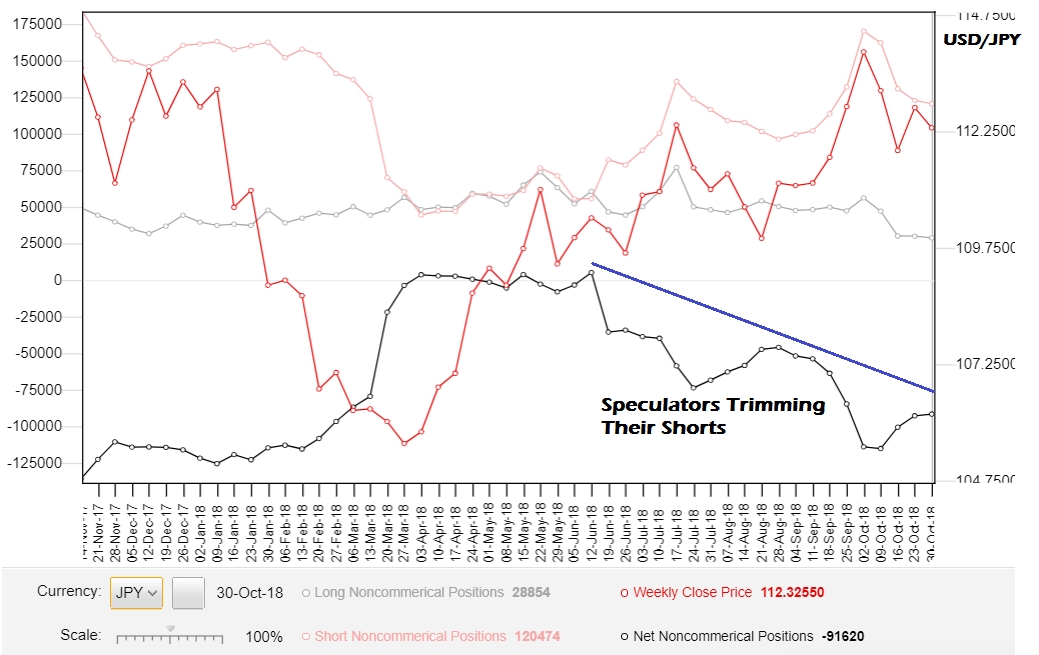 USD/JPY Too Soon To Short...