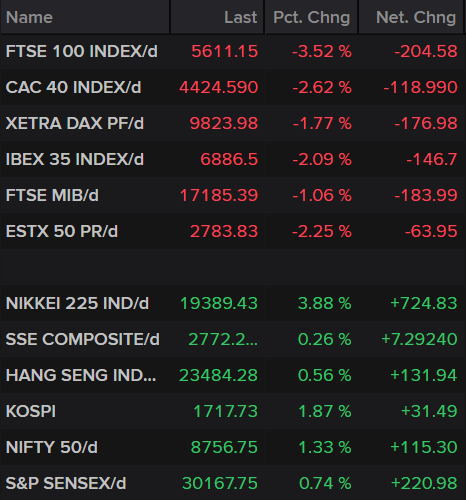 Indices