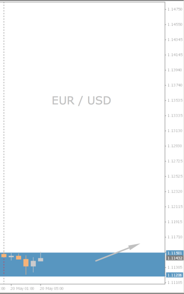 EUR/USD Chart