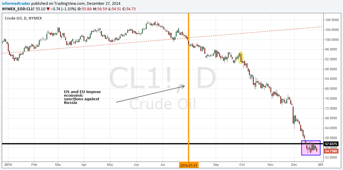 Crude Oil Daily