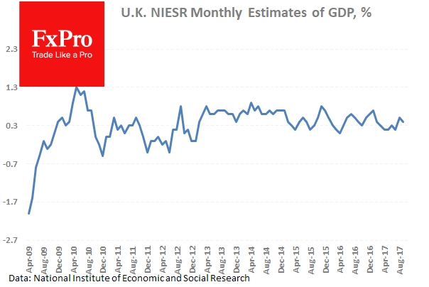 The UK National Institute of Economic and Social Research will release an estimate of UK GDP