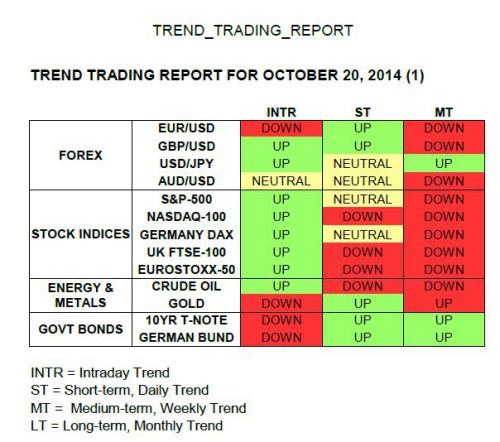 Trend Trading report