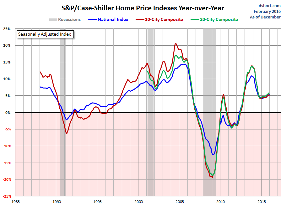 Home Price Index