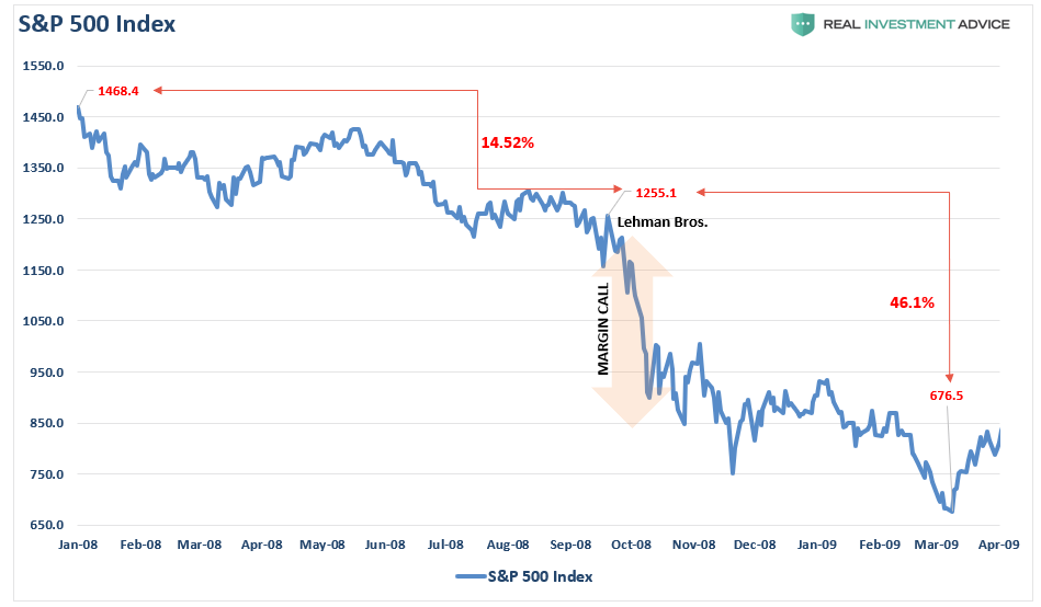 S&P 500 Index