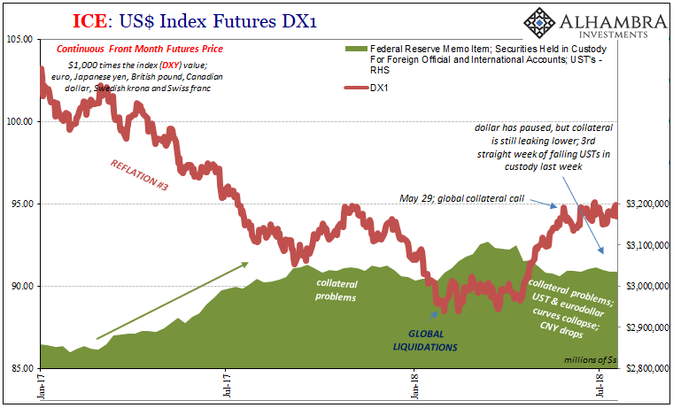 IC US Index Futures DX1