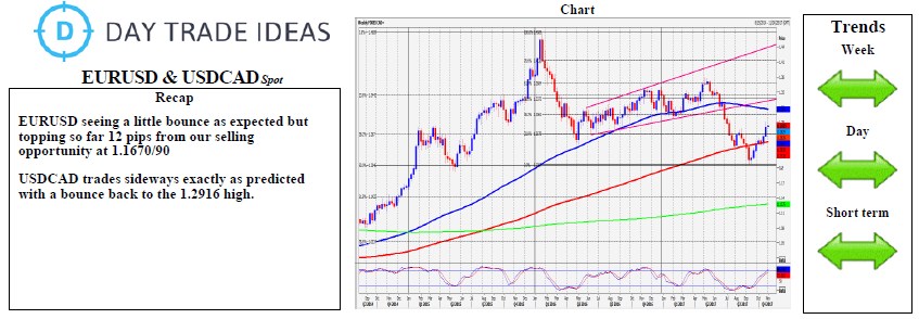Eur Usd And Cad Daily Forecast November 1 2017 Investing Eur Usd And Cad Daily Forecast