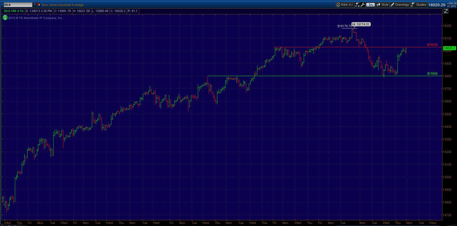 DJI