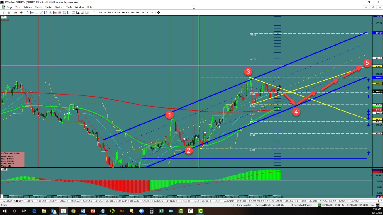 gbpjpy