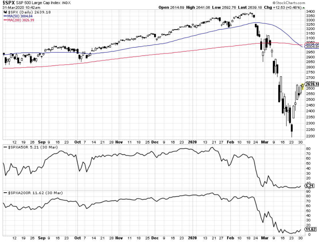 SPX Daily Chart