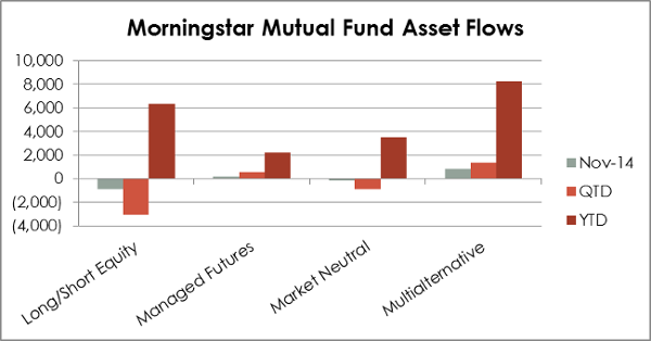 Mutual Fund Flows