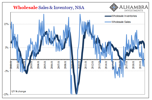 Wholesale Sales & Inventory, NSA