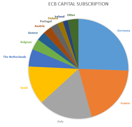 ECB Capital