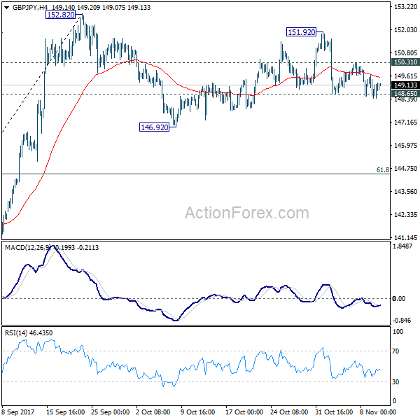 GBP/JPY 4 Hours Chart