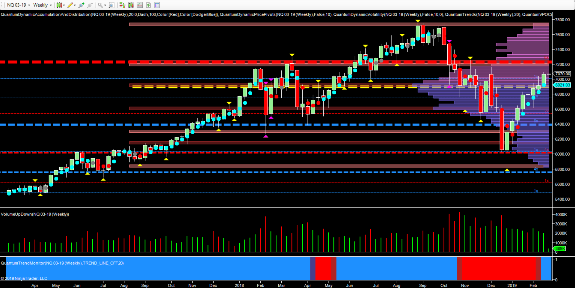 NQ Weekly Chat