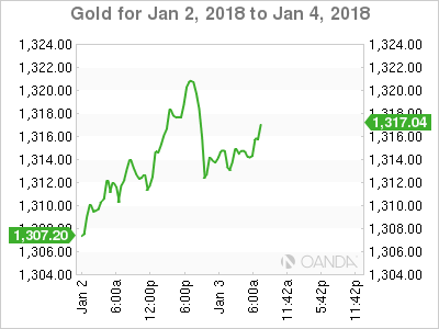 Gold For Jan 2 - 4, 2018