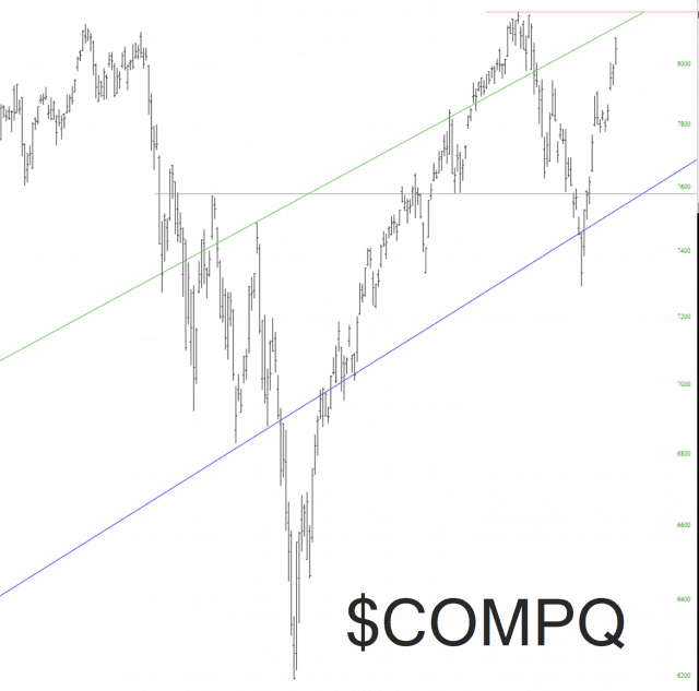 COMPQ Chart