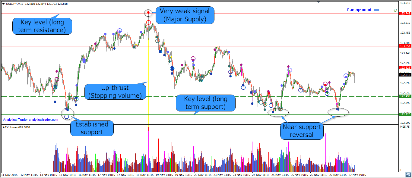 USD/JPY 15-Minute Chart