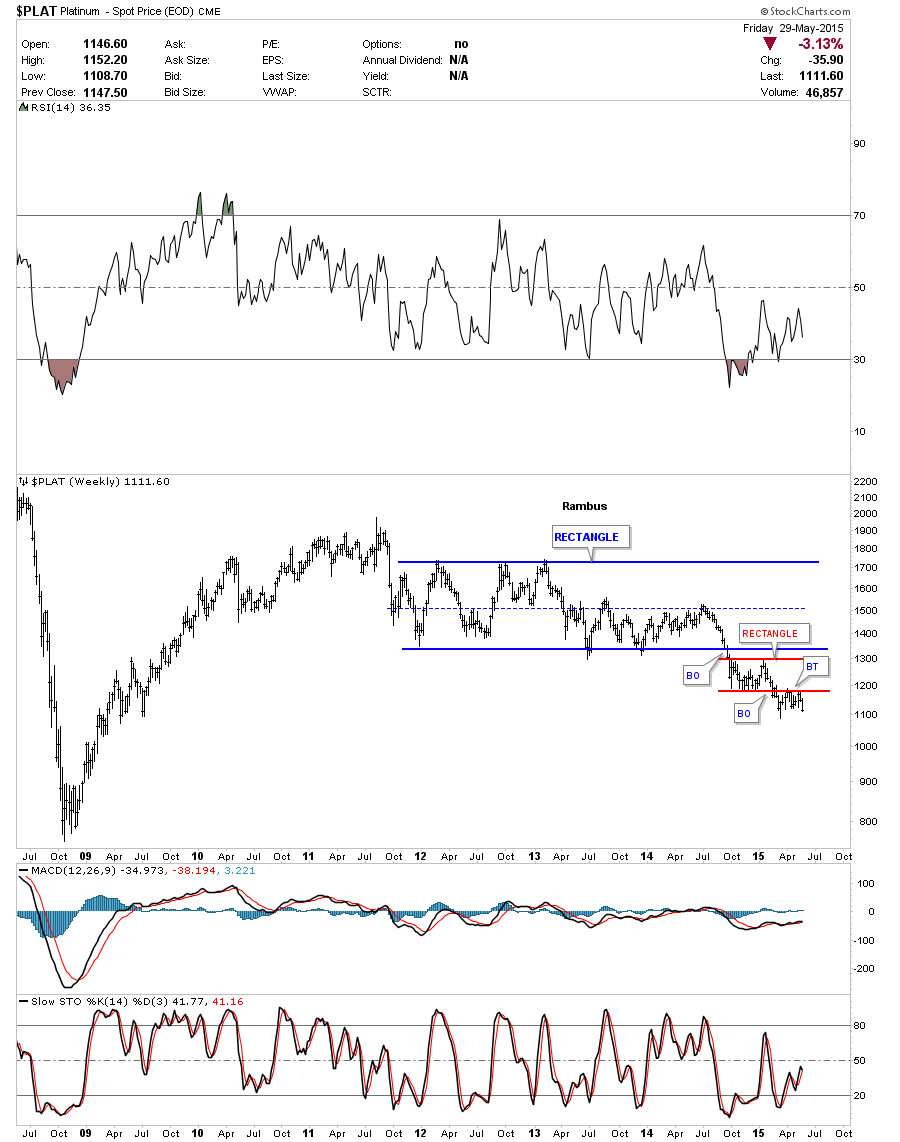 Platinum Weekly