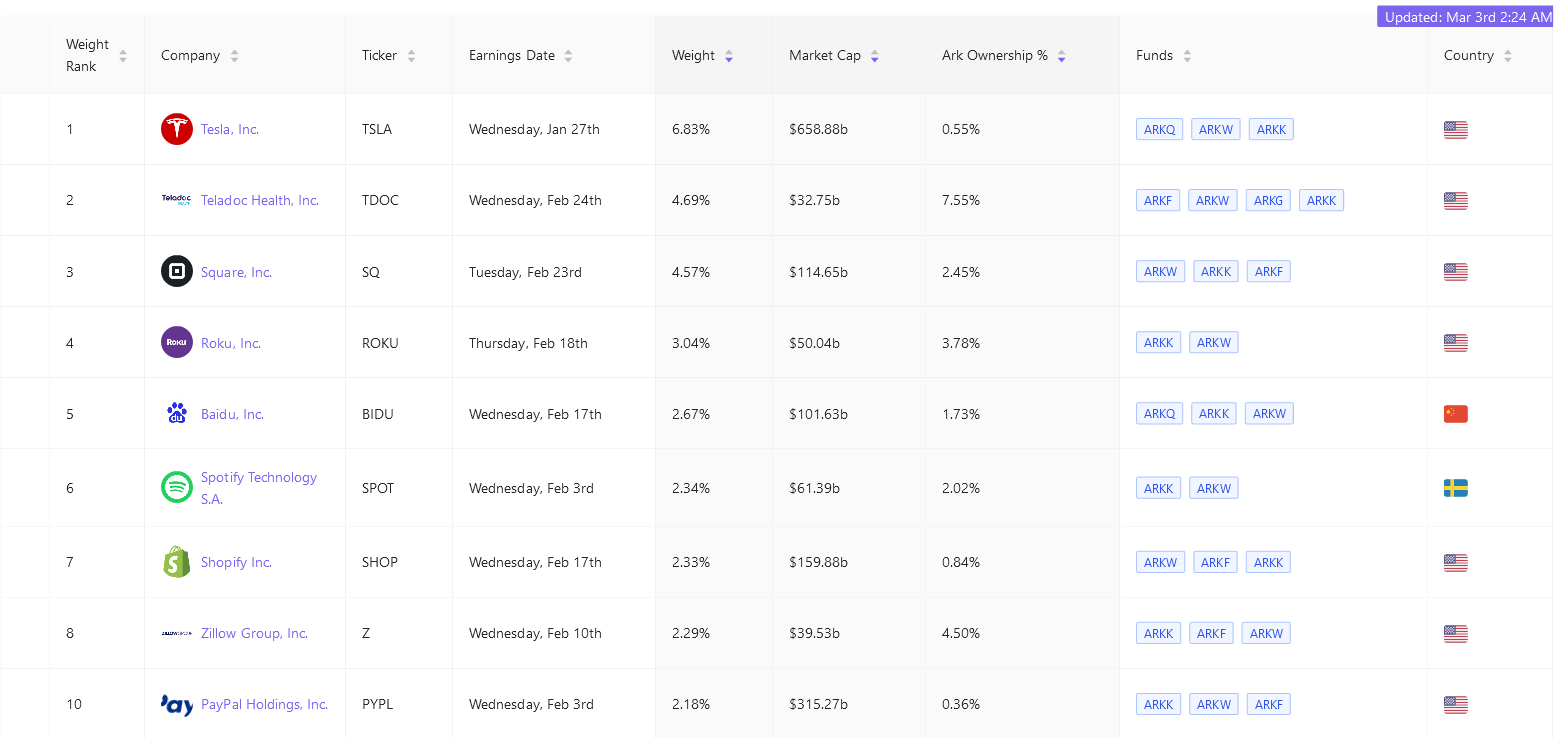 ARK Holdings