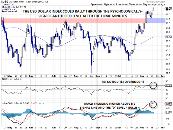 The USD Index