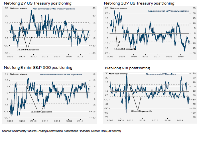 Historical Financials